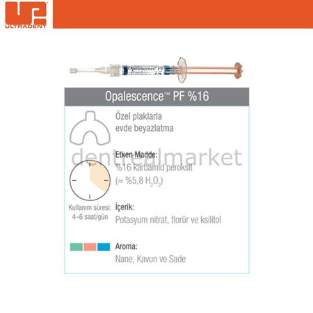 Ultradent - Opalescence Tooth Whitening - Carbamide Peroxide - Teeth Whitening at Home